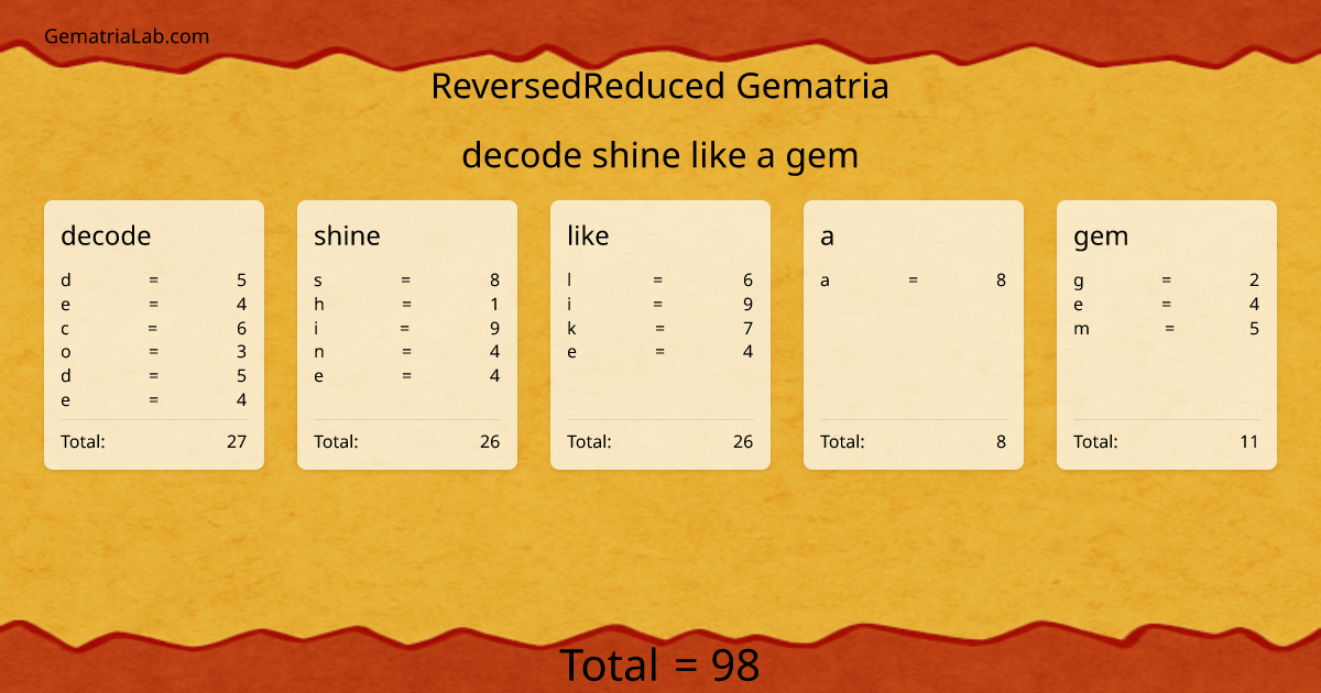 decode shine like a gem in reversedReduced Gematria